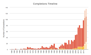 Illustration for article titled 2014 Was a Record Year for Skyscrapers, and That Could Be Bad News